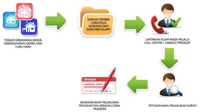 Cara Klaim Asuransi Kesehatan
